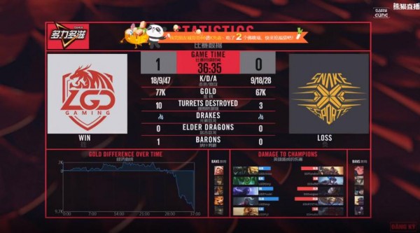 LMHT: SofM thi đấu quá hay, cướp Baron trước mặt LGD đem về chiến thắng 2-1 cho Snake Esports