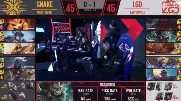 LMHT: SofM thi đấu quá hay, cướp Baron trước mặt LGD đem về chiến thắng 2-1 cho Snake Esports