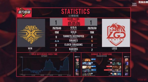 LMHT: SofM thi đấu quá hay, cướp Baron trước mặt LGD đem về chiến thắng 2-1 cho Snake Esports