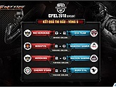 Vượt mặt EvaTeam, HeroKing và CherryStars thăng hạng ngoạn mục trên BXH CFEL 2018 season 1