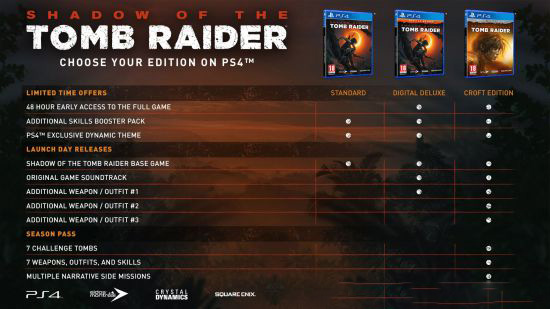Shadow Of The Tomb Raider đã chính thức hoàn tất, ra mắt vào tháng 9/2018