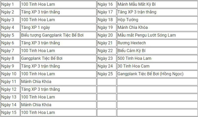 Cách nhận 2 trang phục LMHT miễn phí nhân dịp trò chơi sinh nhật 6 tuổi