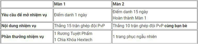 Cách nhận 2 trang phục LMHT miễn phí nhân dịp trò chơi sinh nhật 6 tuổi