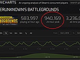Tụt dốc nhanh chóng, triều đại của PUBG chính thức sụp đổ?