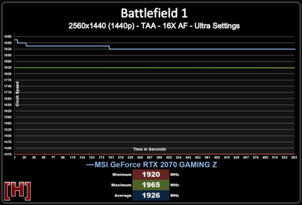 So kè hiệu năng giữa MSI RTX 2070 Gaming Z và MSI 1080 Gaming X, ai sẽ là kẻ chiến thắng?