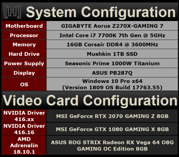 So kè hiệu năng giữa MSI RTX 2070 Gaming Z và MSI 1080 Gaming X, ai sẽ là kẻ chiến thắng?