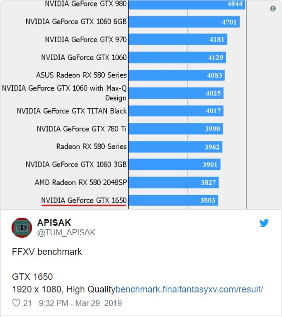 Hé lộ điểm Benchmark của card đồ họa giá rẻ NVIDIA GeForce GTX 1650 sắp ra mắt
