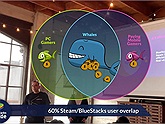 Bluestacks bắt tay Steam: Trực tiếp chuyển từ Game Mobile sang Game PC chỉ sau “một nốt nhạc”