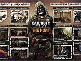 Call of Duty Mobile tiếp tục vươn lên thành công trong sự đánh thức vận rủi của PUBG Mobile tại Ấn Độ