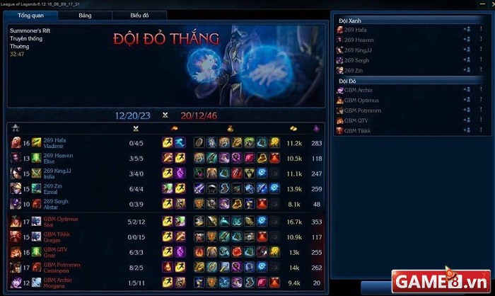 GBM vs 269 game 1