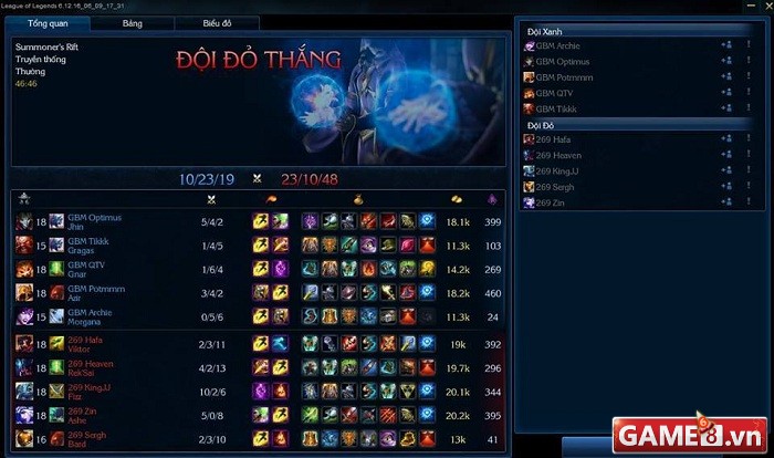 GBM vs 269 game 2