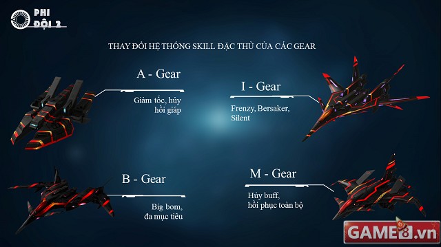 Hệ thống skill đặc thù của Gear