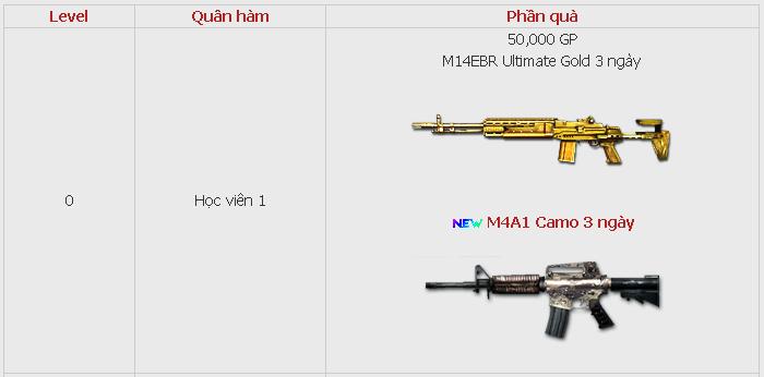 Quà Đột Kích cho tân binh M14 EBR M4A1 Camo VTC game