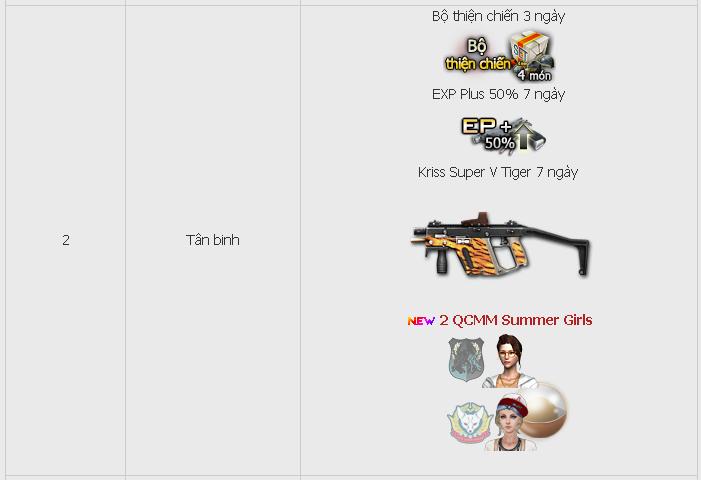 Quà đột kích cho tân binh qcmm summer girl kriss super v tiger 
