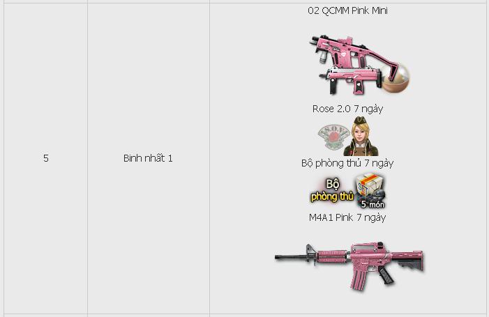 Quà tân binh đột kích rose 2.0 qcmm pink mini m4a1 pink