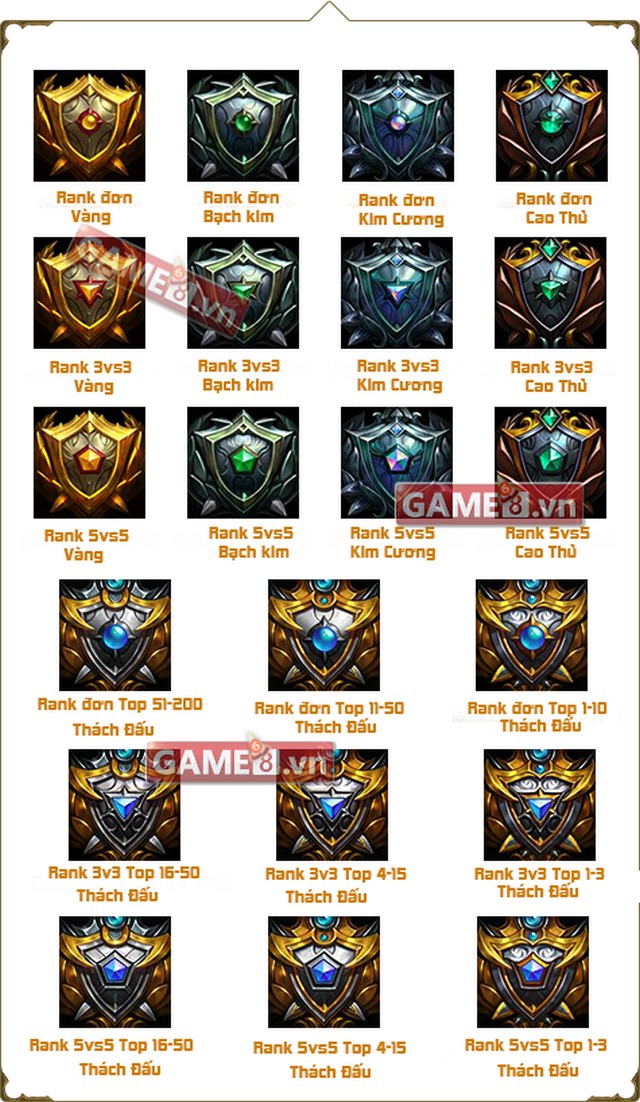 Biểu tượng (Avatar) theo từng rank đơn, 3vs3 hay 5vs5