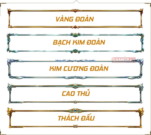 Khung hồ sơ theo từng rank