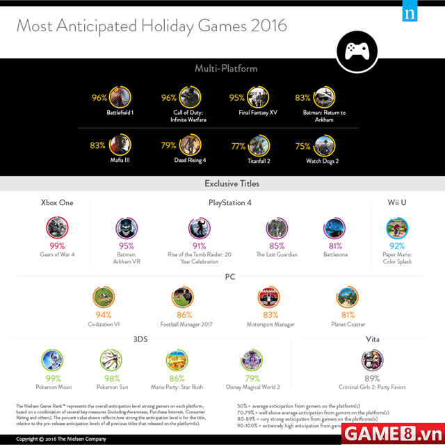 Đây là hai tựa game online đang được mong đợi nhất trong năm 2016