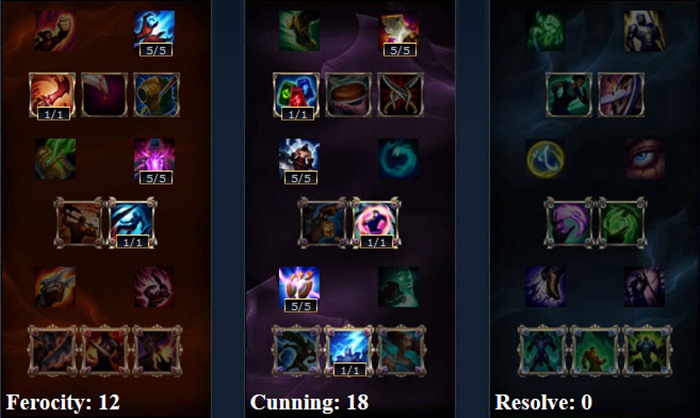 bảng bổ trợ ivern