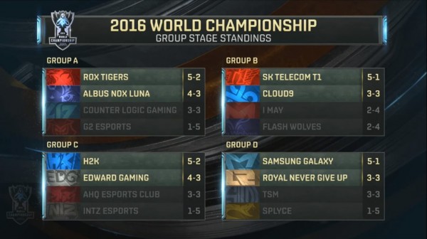 lịch thi đấu v&ograve;ng tứ kết CKTG 2016