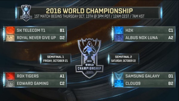 lịch thi đấu v&ograve;ng tứ kết CKTG 2016