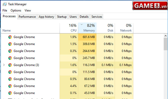 Check Task Manage cho thấy Chrome của Google tiêu tốn quá nhiều RAM