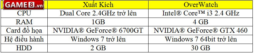 Cấu hình rất nhẹ của Xuất Kích