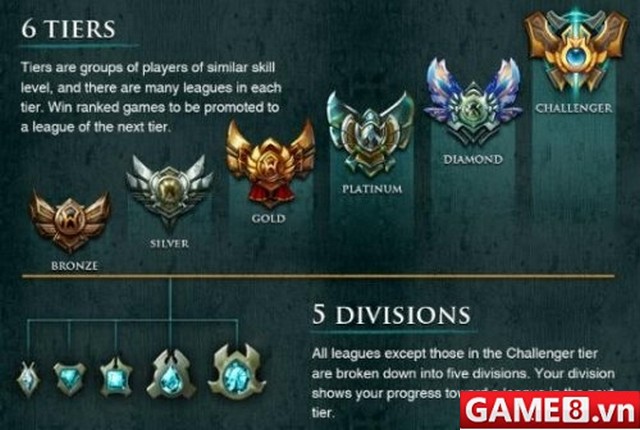 4 cách có thể bạn đã biết nhưng sẽ không thừa để thoát khỏi tình trạng Hell Elo