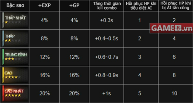 Bảng ph&acirc;n loại hiệu ứng