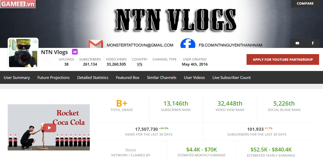 261,134 là số người đăng ký kênh Vlogs của Nguyễn Thành Nam