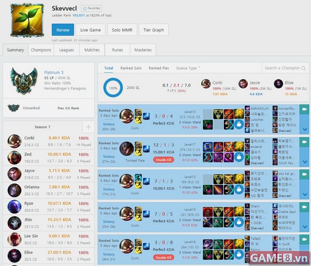 LMHT: Đến Faker cũng phải chịu thua với Dopa, 45 trận đấu không thua 1 trận sở hữu tỷ lệ thắng 100%
