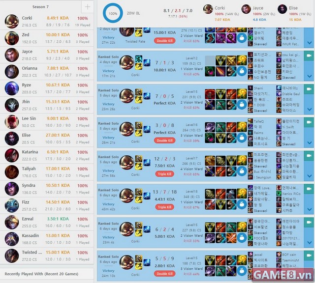 LMHT: Đến Faker cũng phải chịu thua với Dopa, 45 trận đấu không thua 1 trận sở hữu tỷ lệ thắng 100%