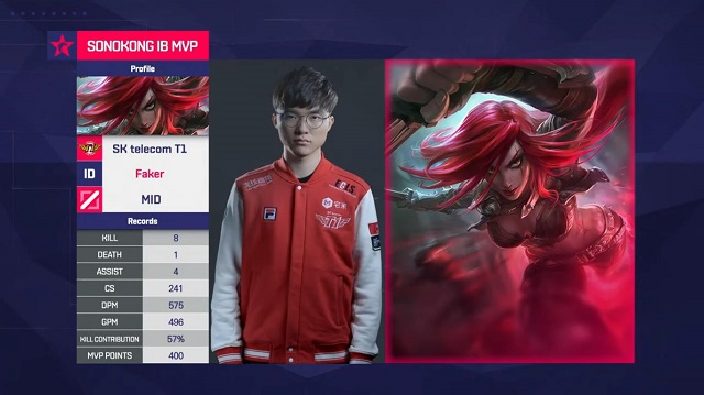 Đương nhiên MVP trận đấu đầu tiên thuộc về Faker