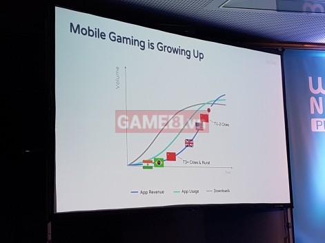 Năm 2017, 950 game mobile ra đời với kinh phí hơn 5 triệu USD dùng trong sản xuất 