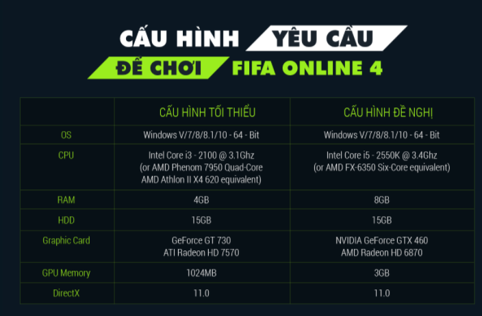 Garena chính thức mở tải FIFA Online 4, download ngay về máy để chơi vào ngày mai 22/3