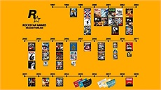 Nhìn lại sự lột xác của các game được thực hiện bởi Rockstar qua 22 năm phát triển (1997 - 2019)