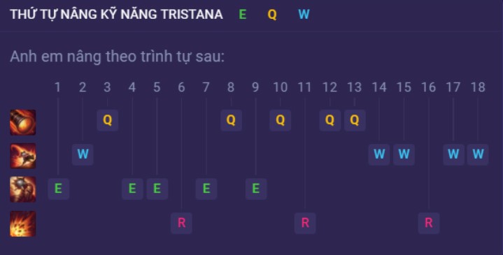 Lmht Tốc Chiến: Hướng Dẫn Chi Tiết Về Bảng Ngọc, Lên Đồ Và Combo Chuẩn Của