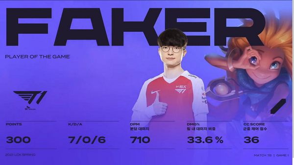 T1 Faker: Em cảm thấy chỉ bấm bừa W ở ván 1 là đã có thể thắng được DRX