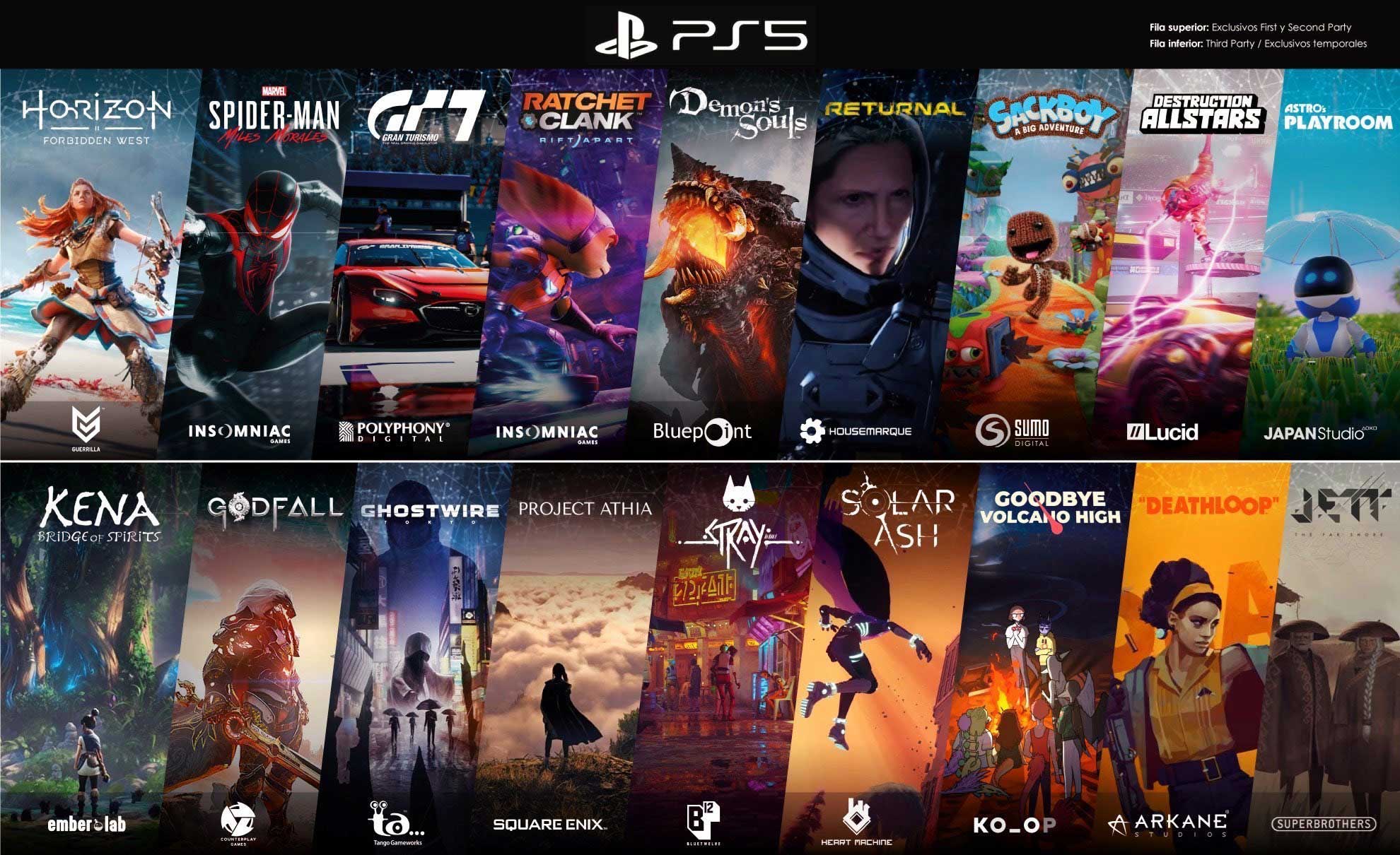 Sony đã và đang tiếp tục phát triển hơn 25 tựa game cho máy chơi game PlayStation 5