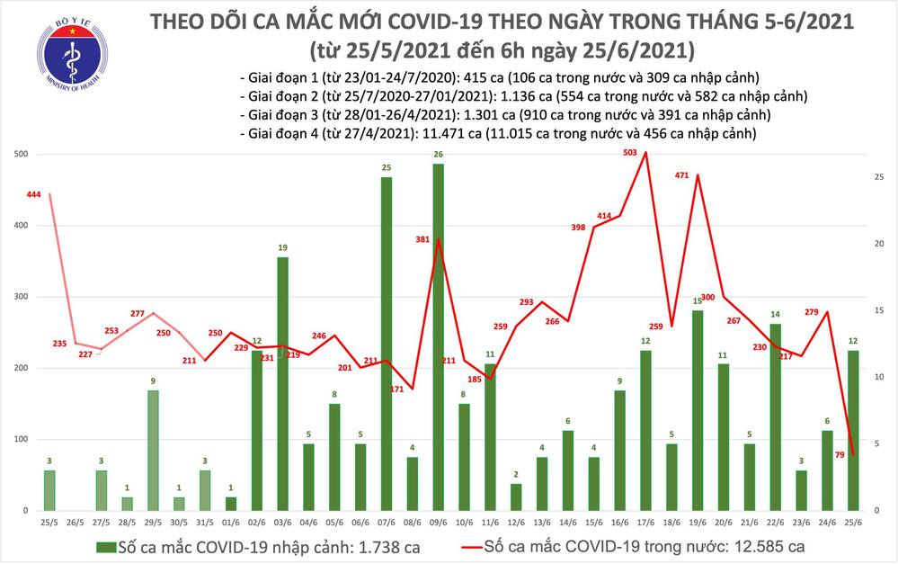 Hình ảnh bé 5 tuổi mắc Covid-19 mặc đồ bảo hộ thùng thình một mình lên xe cấp cứu khiến ai cũng xót xa: Thiên thần là có thật!