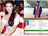 Á hậu Kim Duyên lộ thành tích học tập bết bát, bỏ học