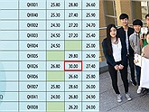 Điểm chuẩn tối đa 30 điểm, tại sao ngành Hàn Quốc học lại hot đến thế?