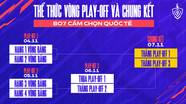 Liên Quân Mobile: Saigon Phantom bị BOX Gaming đánh bại, Đấu Trường Danh Vọng đang diễn ra cực kỳ quyết liệt