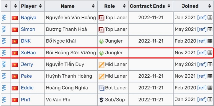 LMHT: Xuhao tiếp tục thi đấu tại VCS Mùa Đông 2021, tuy nhiên sẽ chỉ là sự lựa chọn thứ 2 ở đội tuyển mới?