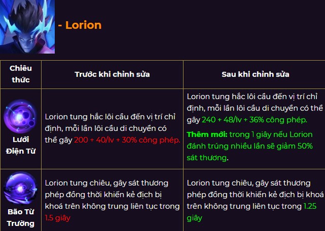 lorion