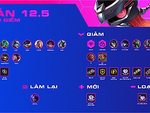 Đấu Trường Chân Lý: Chi tiết bản cập nhật 12.5, Renata dắt tay Twitch "lên thớt"