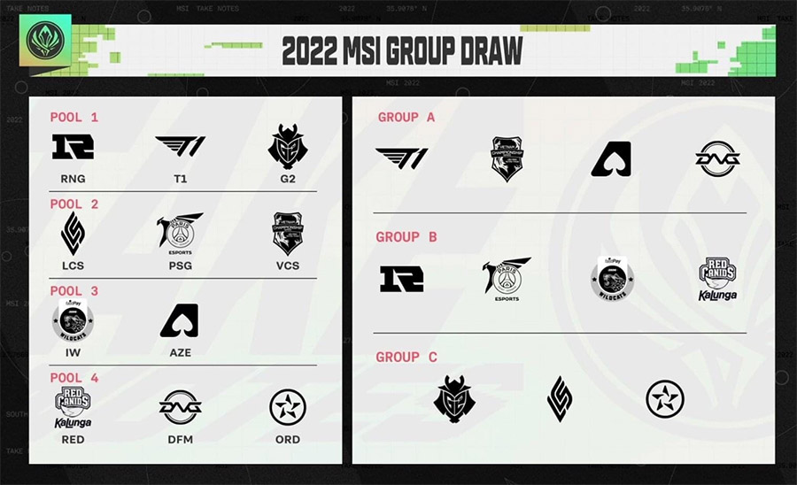 Các bảng đấu tại MSI 2022