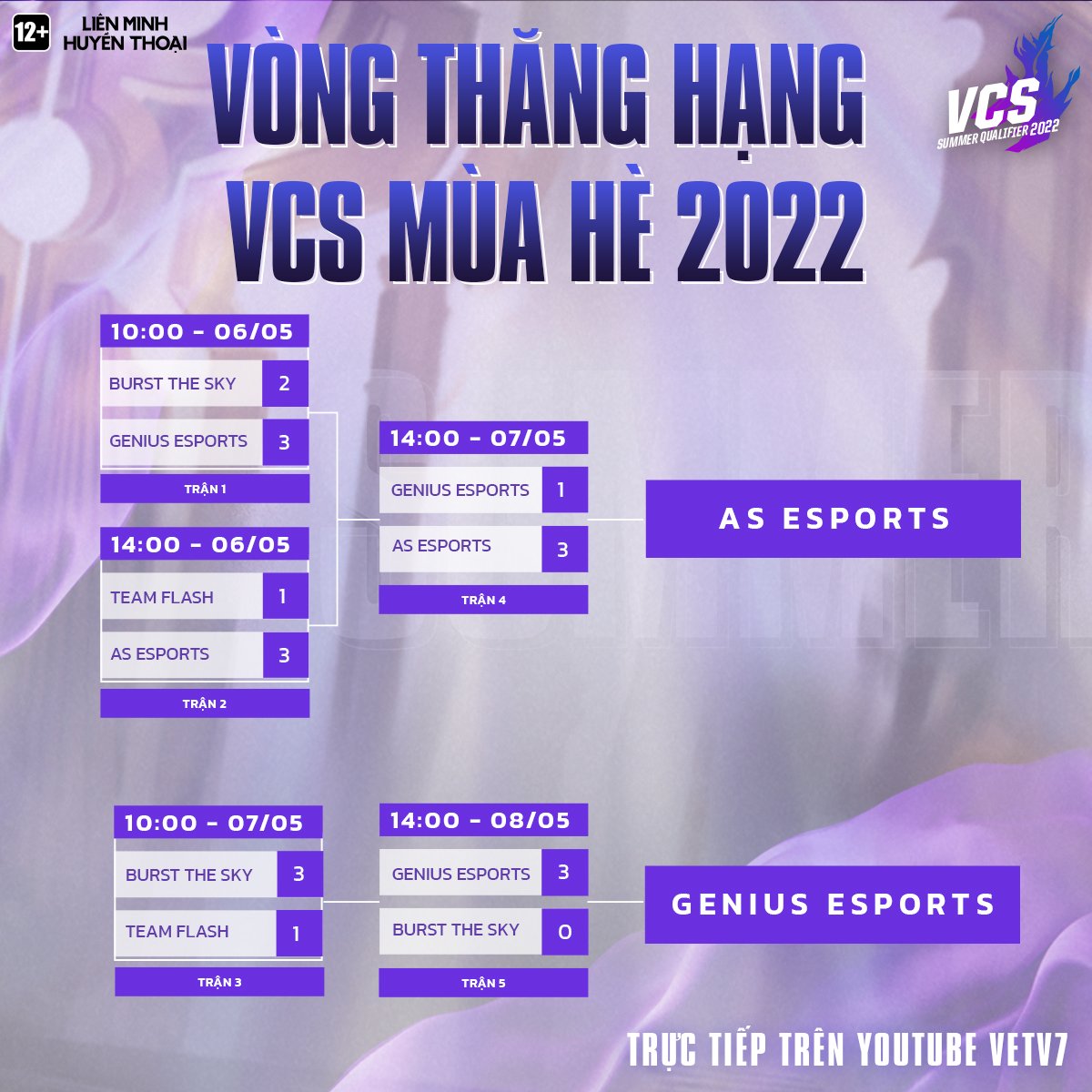 AS Esports và Genius Esports là 2 tân binh tại VCS Mùa Hè 2022