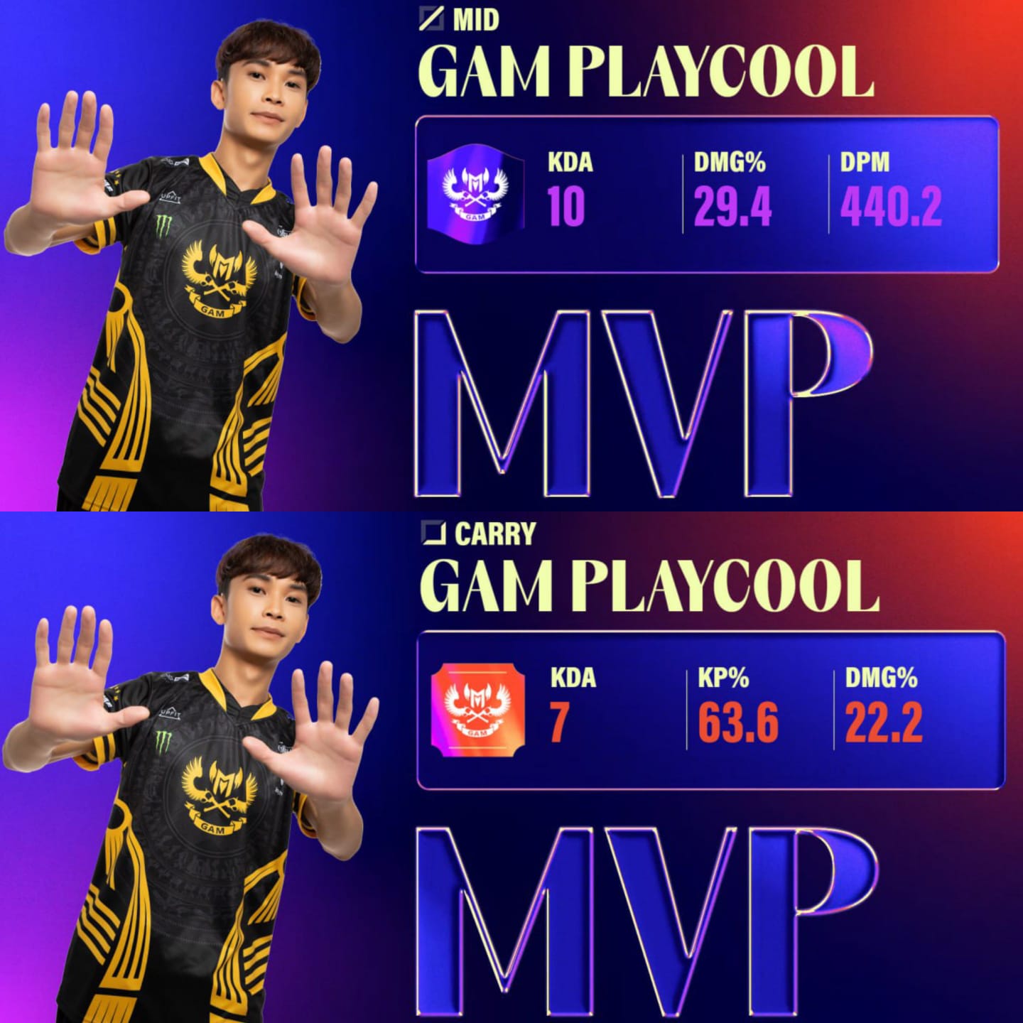 200 điểm MVP xứng đáng cho màn trình diễn của Playcool