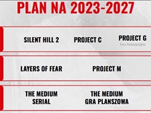 Bloober Team hé lộ kế hoạch chiến lược 5 năm với nhiều sản phẩm game kinh dị bom tấn